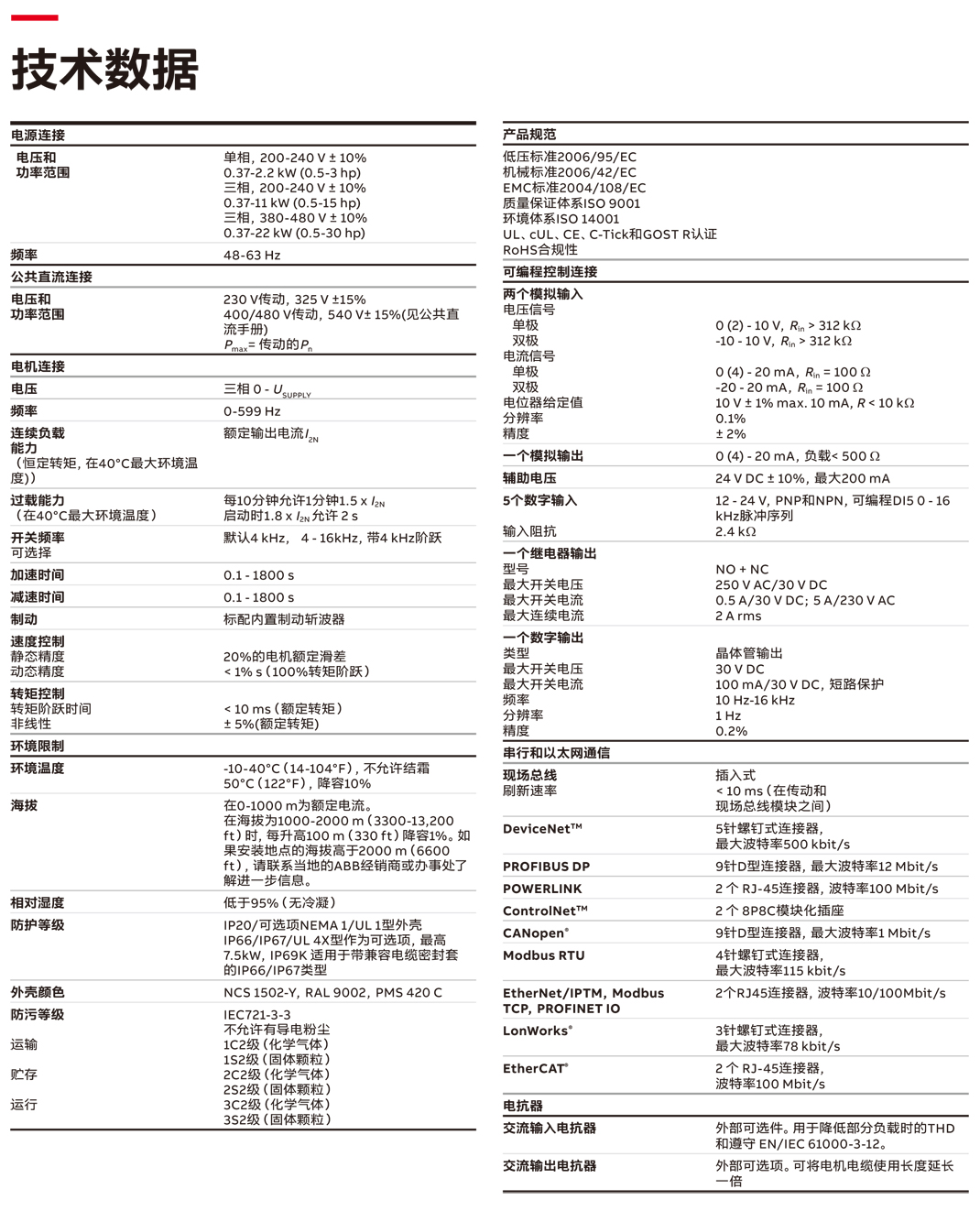 變頻器-ACS355-3.jpg