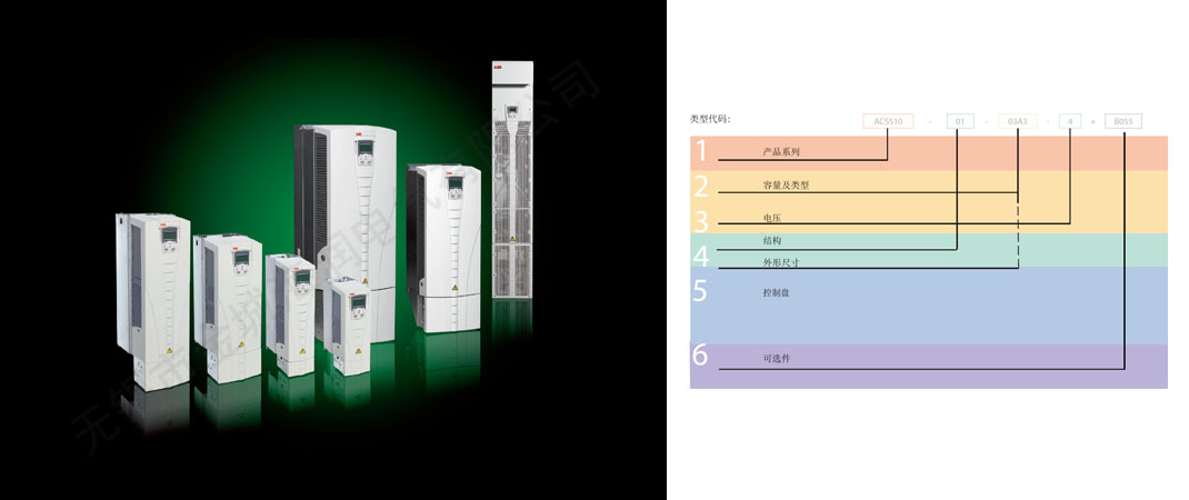 變頻器-ACS510-2.jpg