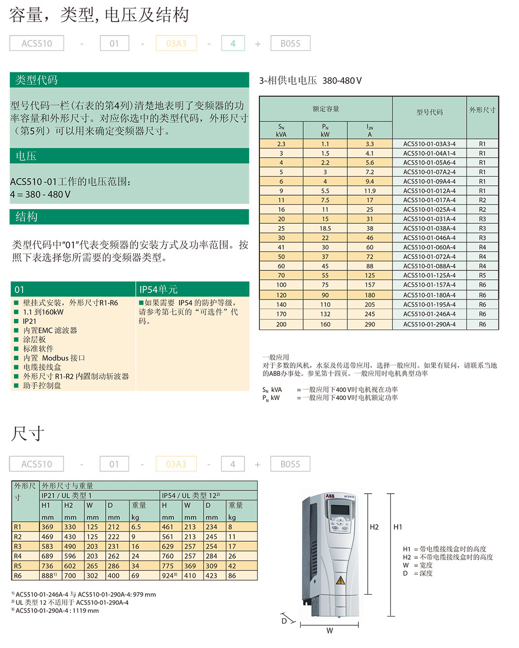 變頻器-ACS510-3.jpg